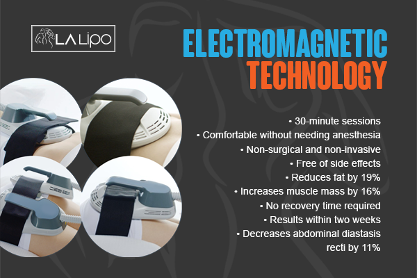 Benefits of LA-EMS Body Sculpting Treatment Ledbury